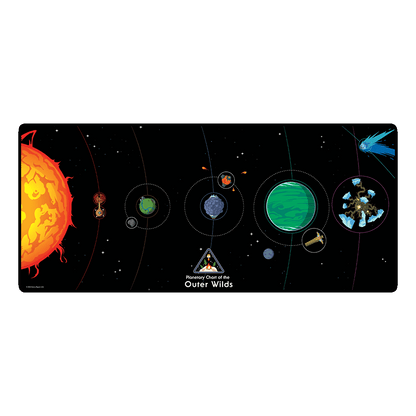 Planetary Chart Desk Mat